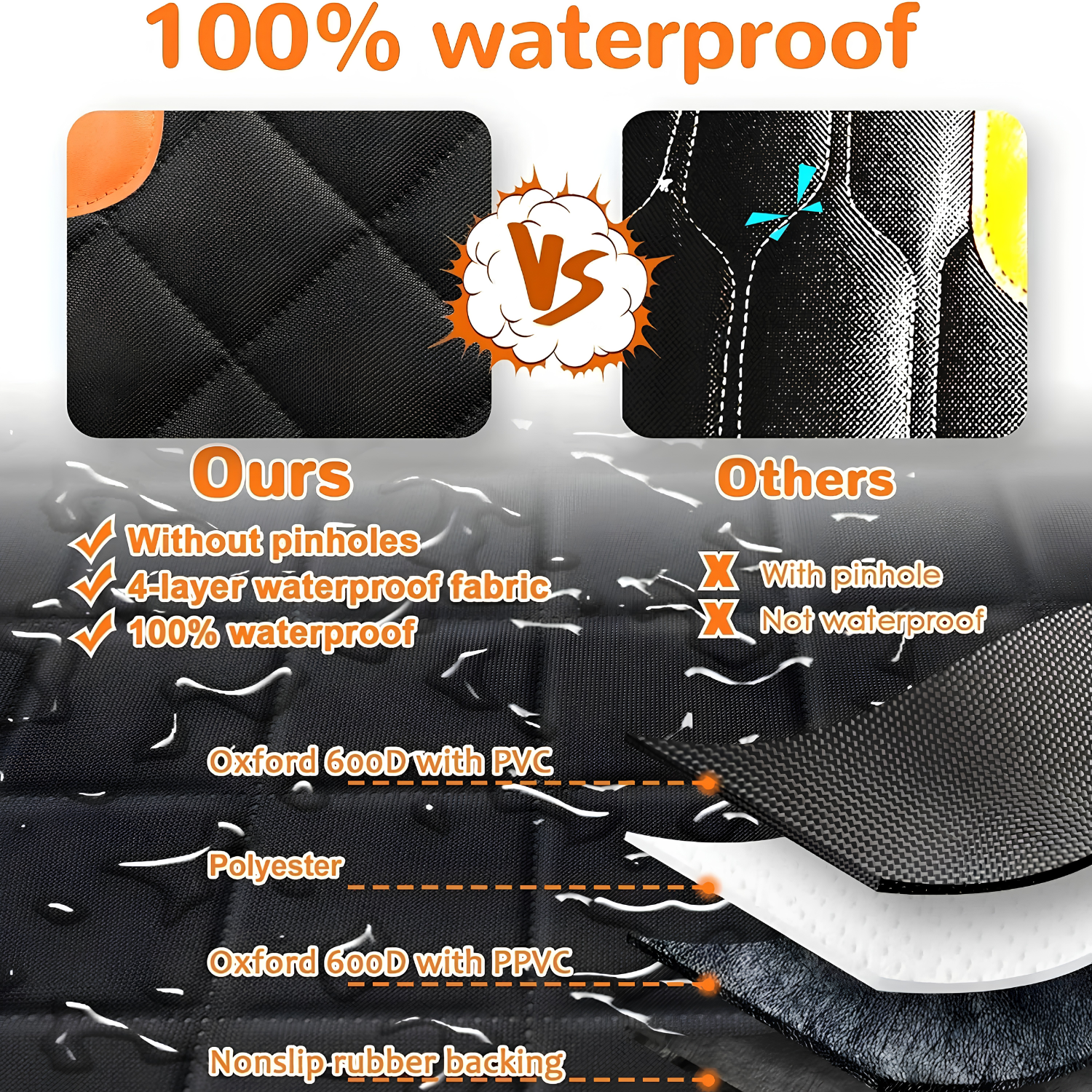 Cutaway of the waterproof dog car seat cover showing four-layer Oxford fabric and nonslip rubber backing