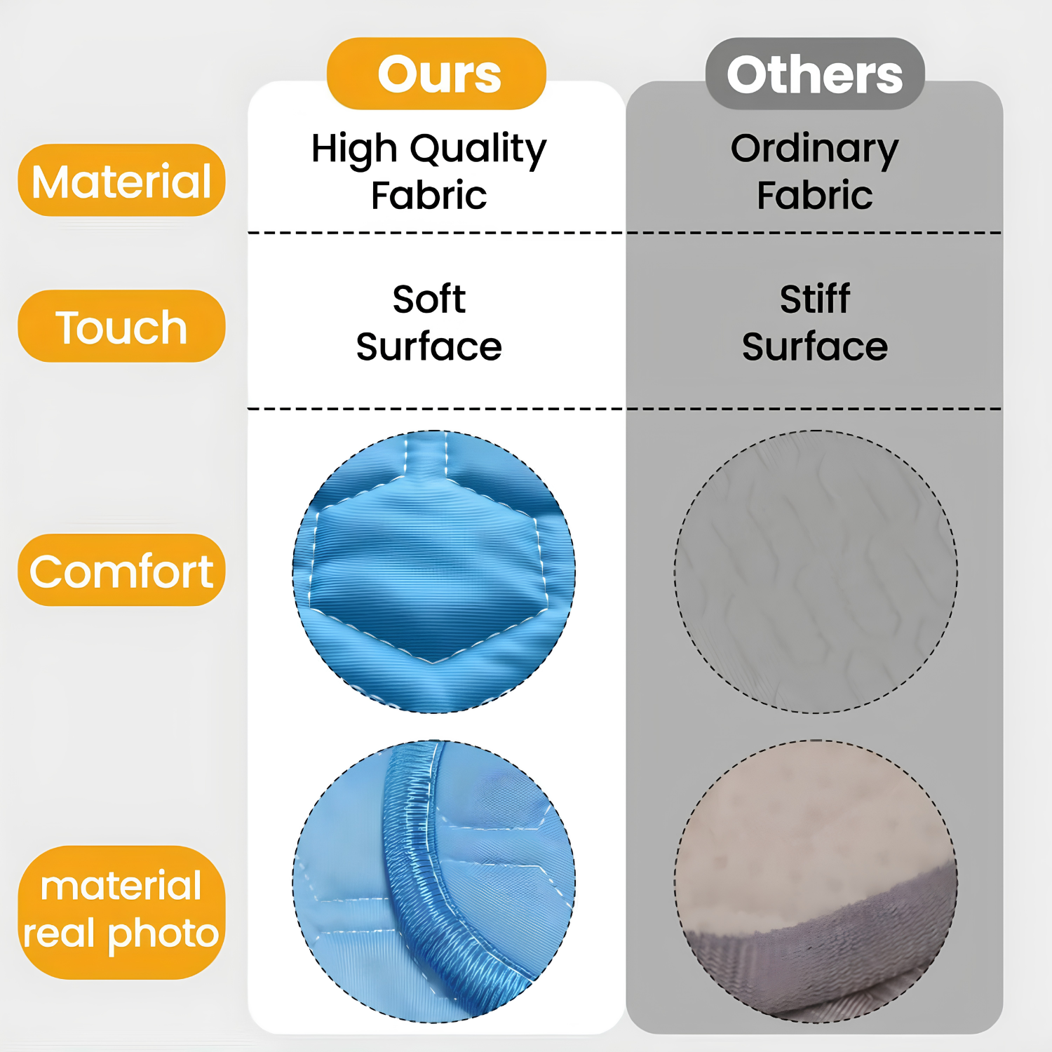 Side-by-side comparison of the soft ice silk cooling mat fabric versus an ordinary stiff mat