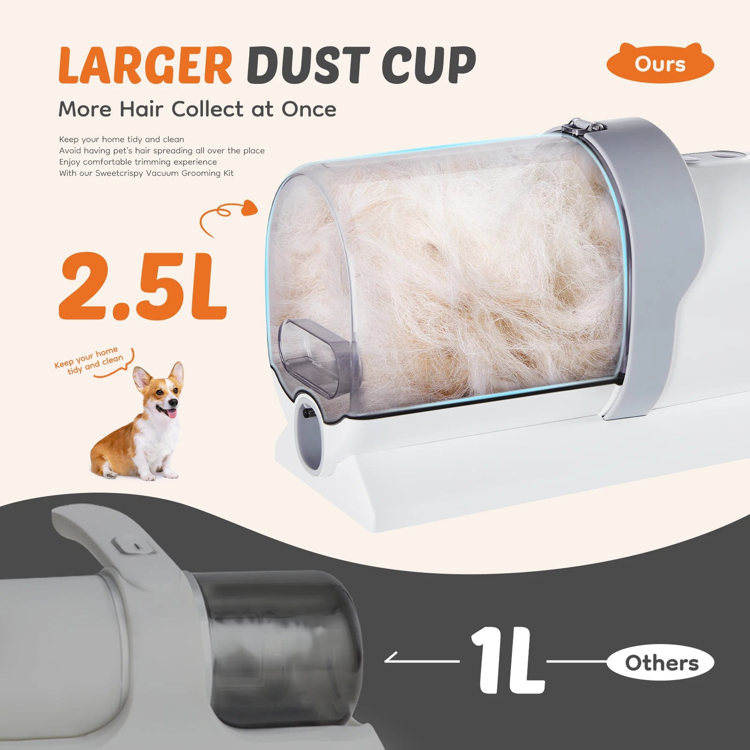 Large 2.5L sealed dust cup of the pet grooming vacuum packed with collected dog fur, shown beside a smaller 1L cup